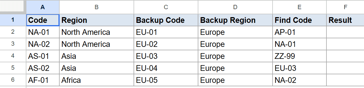 Google Sheets dataset: Codes, regions, backup data, find codes, and an empty result column.