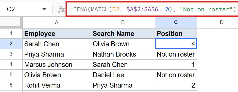 Google Sheet: Formula bar shows IFNA(MATCH) in C2, returning '4' or 'Not on roster'.