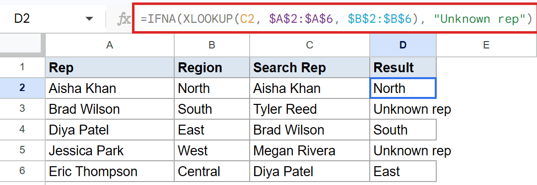 Google Sheets: IFNA(XLOOKUP) formula in D2, returning 'North' and 'Unknown rep' results.