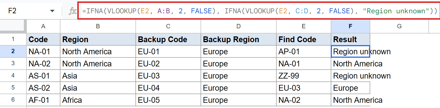 Google Sheets: IFNA VLOOKUP formula in F2 returns "Region unknown" for E2's AP-01.