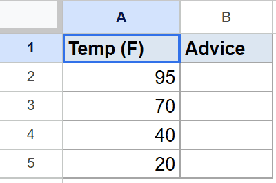 Google Sheets with 'Temp (F)' and 'Advice' headers; temperatures 95, 70, 40, 20 listed.