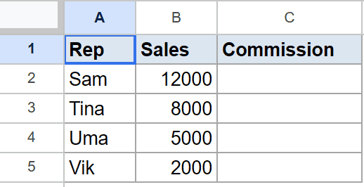 Google Sheets dataset with Rep, Sales, and empty Commission columns.
