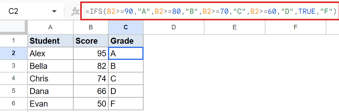 Google Sheets IFS formula in C2 calculates student grades from scores.