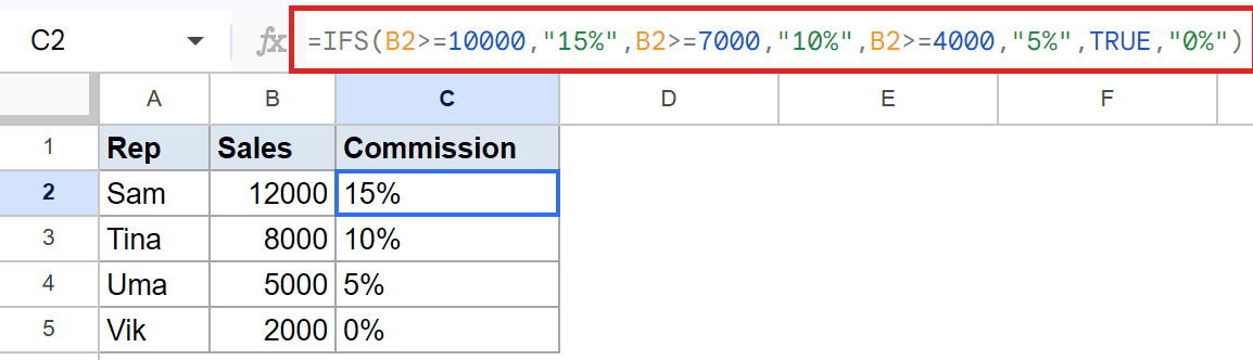 IFS function in Google Sheet's C2 formula bar calculates commissions from sales.