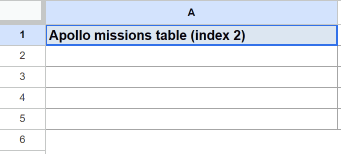 Cell A1 in Google Sheets reads "Apollo missions table (index 2)".