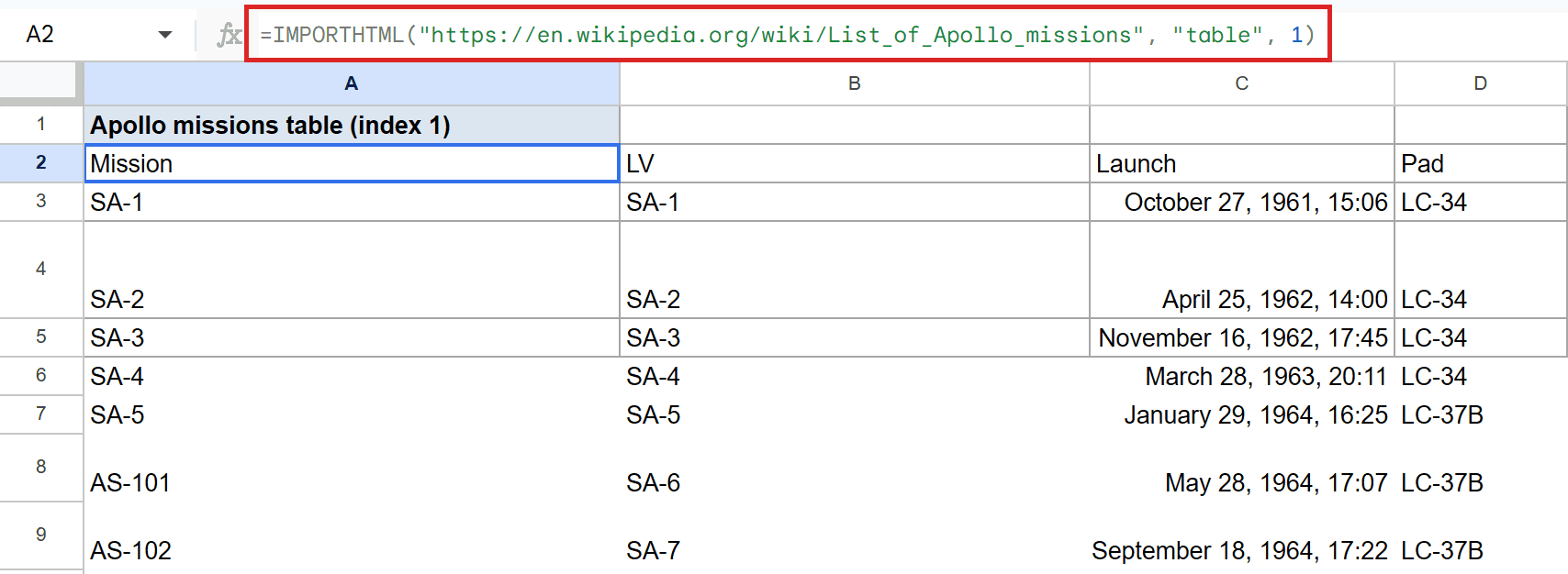 Google Sheet with IMPORTHTML formula in formula bar, populating Apollo missions table from A2.