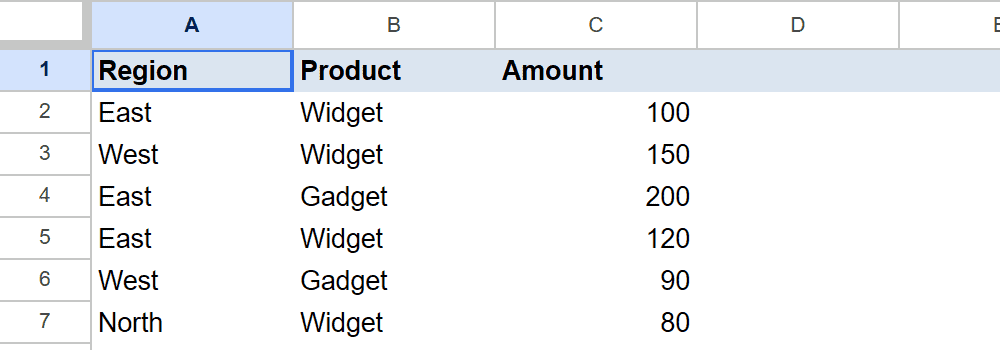 Google Sheets source sales data with Region, Product, and Amount columns.