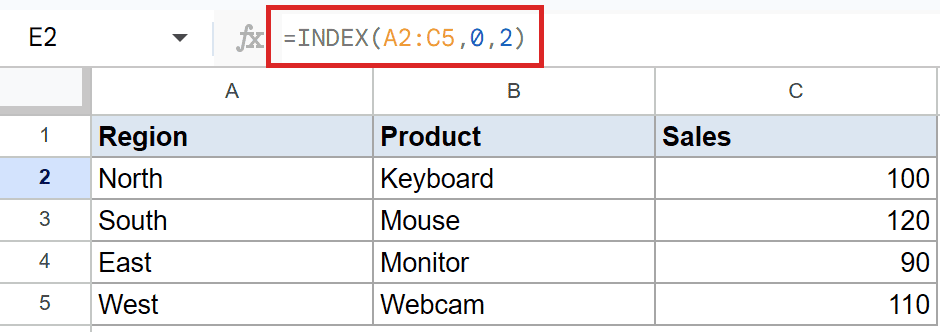 Google Sheets: Formula `=INDEX(A2:C5, 0, 2)` in cell E2 with region, product, sales data.