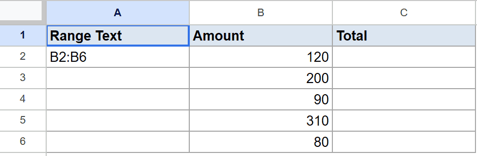 Google Sheet showing 'Range Text', 'Amount', 'Total' headers. Cell A2 contains 'B2:B6'.