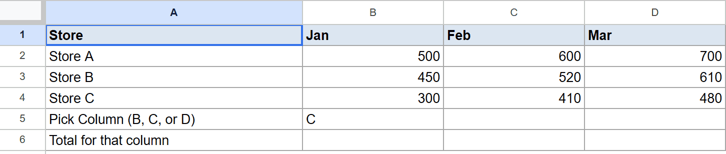 Google Sheets table: Store sales data for Jan, Feb, Mar. Column 'C' selected in B5.