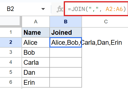 Google Sheets B2: `=JOIN(",", A2:A6)` combines names Alice to Erin with commas.