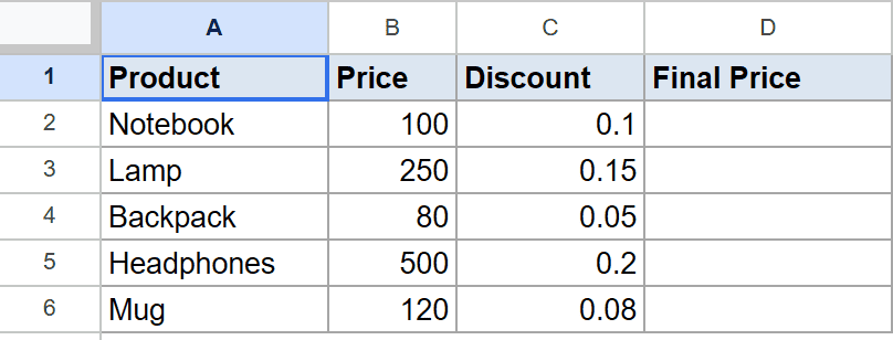 Google Sheets table showing product, price, and discount data. Final Price column is empty.