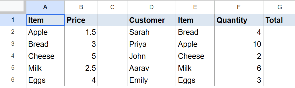 Google Sheet with Item, Price, Customer, Item, Quantity columns and an empty Total column.