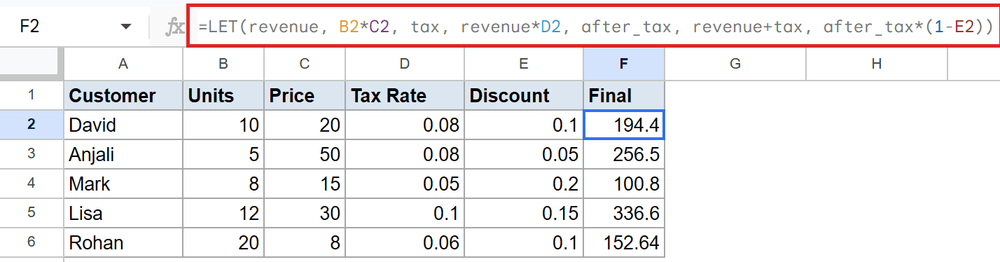 Google Sheets: Formula bar shows LET function for F2, defining revenue, tax, after_tax.