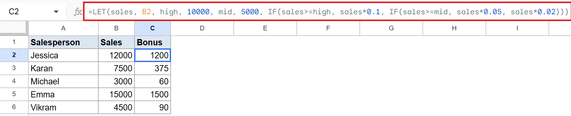 LET function in Google Sheets C2 calculating tiered bonuses based on named sales values.