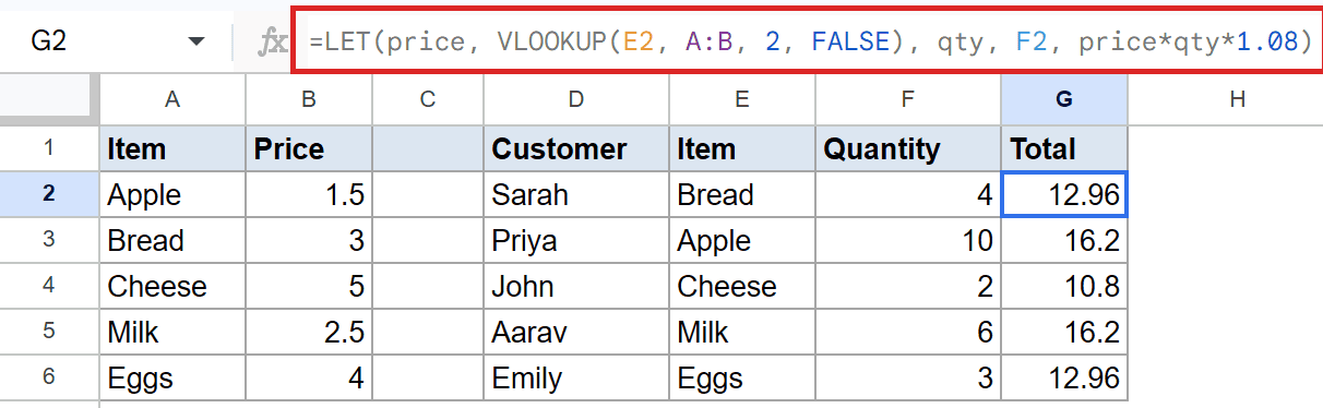 Google Sheets: Cell G2 shows a LET formula using named values for total price.