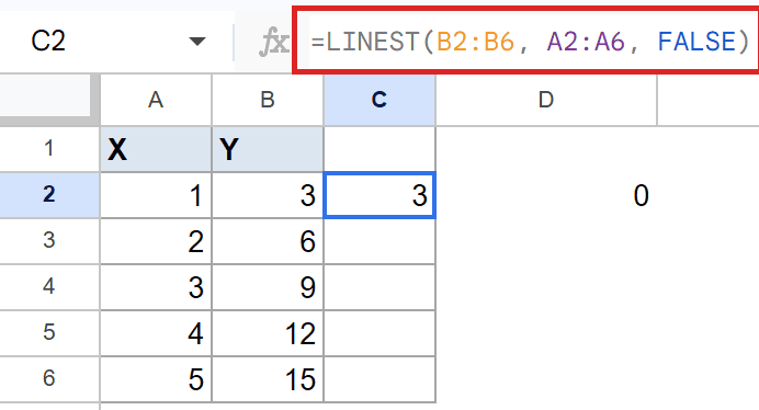Google Sheets: LINEST formula `=LINEST(B2:B6, A2:A6, FALSE)` in C2, returning 3.