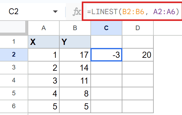 Google Sheets: LINEST(B2:B6, A2:A6) formula in C2 shows slope -3 and intercept 20.