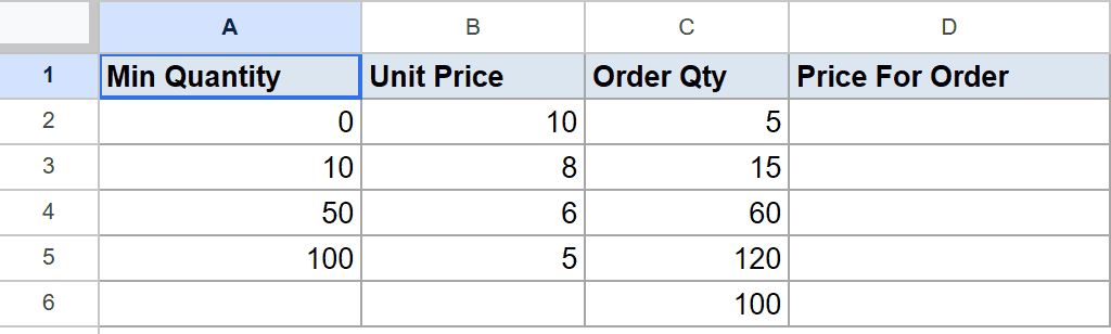 Google Sheets data for LOOKUP tutorial: Min Quantity, Unit Price, Order Qty, and blank Price For Order.