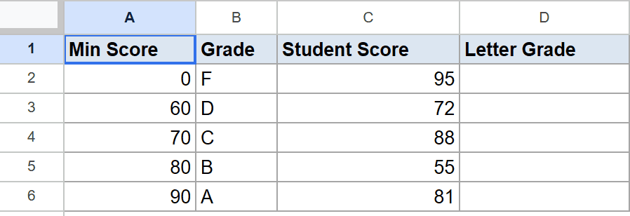 Google Sheets dataset: Min Score/Grade lookup table and Student Scores for LOOKUP.