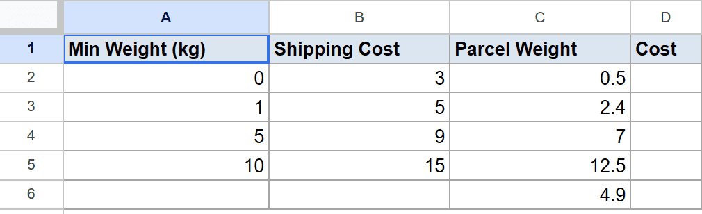 Google Sheets showing a shipping cost lookup table by weight, plus parcel weights to lookup.