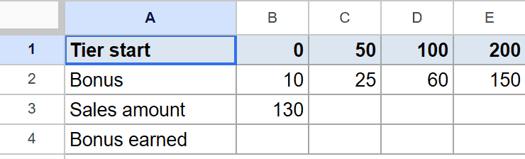 Google Sheet showing a bonus tier lookup table with sales amount 130.