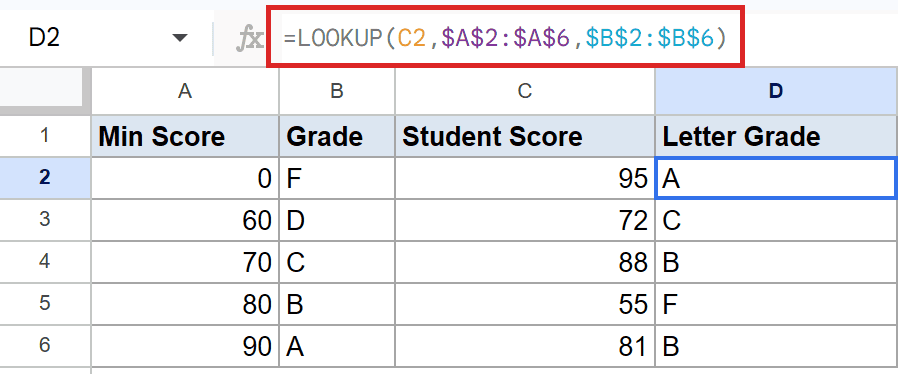 Google Sheets showing LOOKUP formula in D2: `=LOOKUP(C2, $A$2:$A$6, $B$2:$B$6)`.