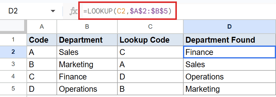 Formula bar shows `=LOOKUP(C2, $A$2:$B$5)` in D2, returning "Finance" in a Google Sheet.