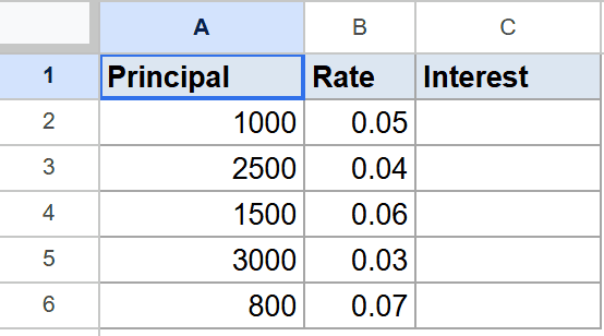 Google Sheets dataset: Principal (A) and Rate (B) columns filled, Interest (C) column empty.
