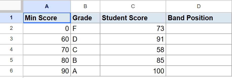 Google Sheet dataset: Min Scores and Grades, Student Scores, with empty Band Position column.