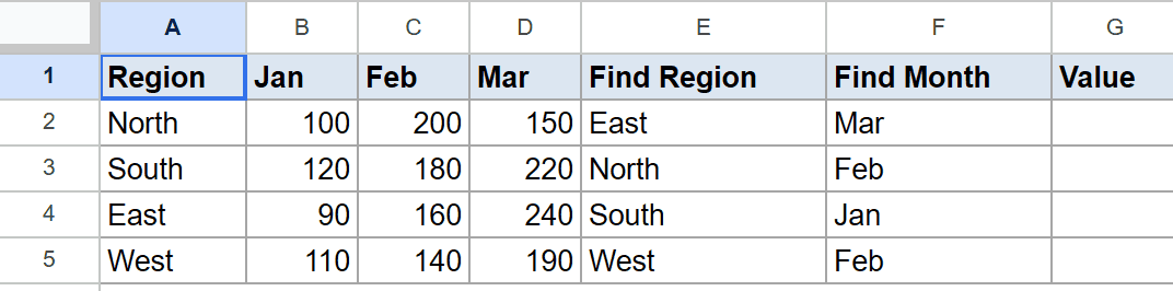 Google Sheets lookup dataset: Regions, monthly values, and "Find Region/Month" columns for criteria.