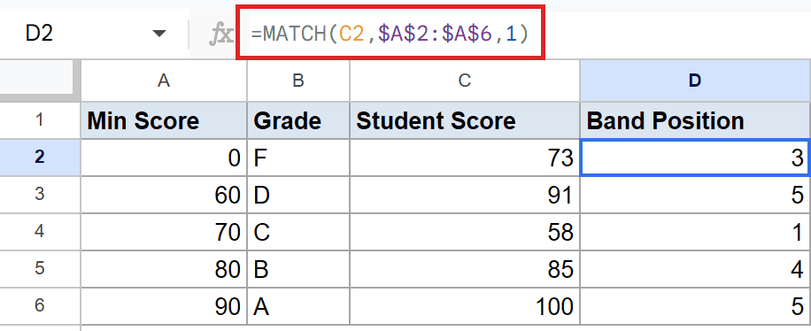 Google Sheets with MATCH formula `=MATCH(C2, $A$2:$A$6, 1)` in D2 for band position.
