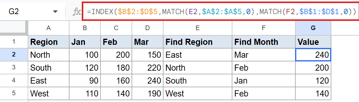 Google Sheets: G2 shows an INDEX MATCH two-way lookup formula.