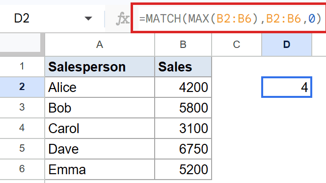 Google Sheets: Formula `=MATCH(MAX(B2:B6), B2:B6, 0)` in D2 finds max sales position.