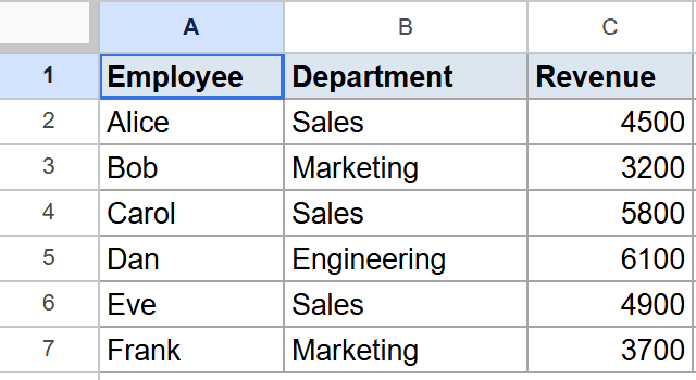 Google Sheet with employee names, departments, and revenue figures.
