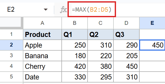 Google Sheets with `=MAX(B2:D5)` in the formula bar; E2 shows 450.