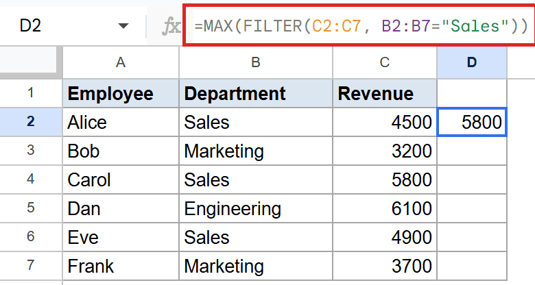 Google Sheets: Example 4, MAX(FILTER) formula in D2 finds max Sales revenue, 5800.