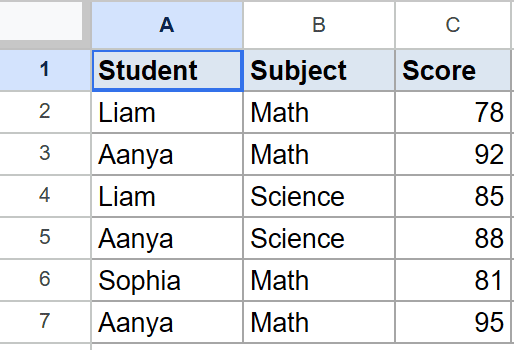 Google Sheet showing Student, Subject, and Score data for MAXIFS Example 3.