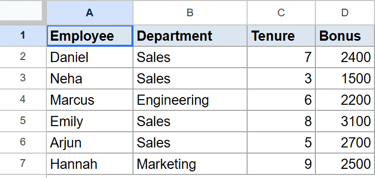 Google Sheets dataset: Employee, Department, Tenure, Bonus columns for MAXIFS tutorial.