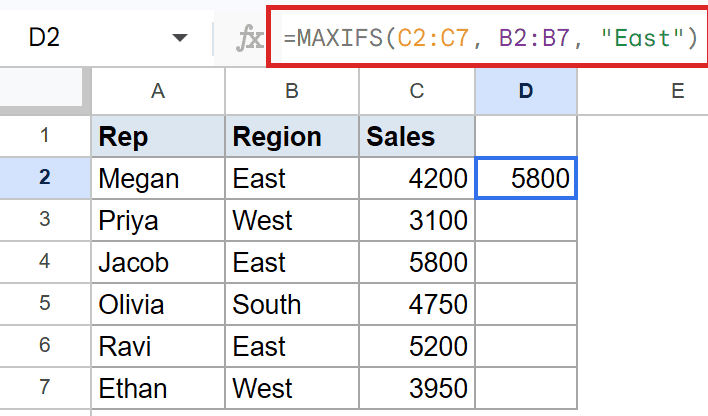 Google Sheets MAXIFS formula in D2 shows 5800, max sales for "East" region.