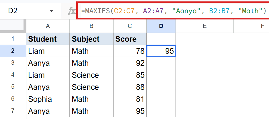 Google Sheets: MAXIFS formula in D2 finds Aanya's max Math score, resulting in 95.