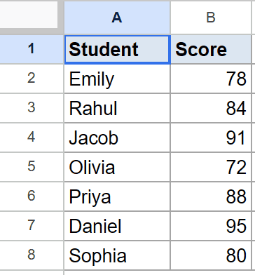 Google Sheets example dataset: student names and scores, ready for MEDIAN function.