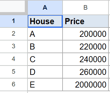 Google Sheet with House and Price columns, showing five rows of house price data.
