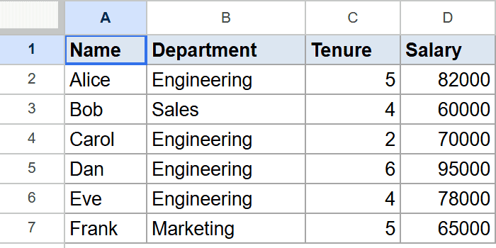 Google Sheets dataset showing Name, Department, Tenure, and Salary columns.