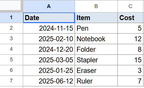 Google Sheets MINIFS example dataset: Date, Item, Cost columns with 6 rows.