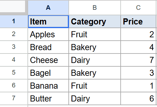 Google Sheets dataset for MINIFS showing Item, Category, Price columns and six data rows.