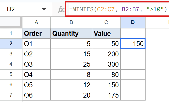 Google Sheets MINIFS formula `=MINIFS(C2:C7, B2:B7, ">10")` in D2 shows 150.