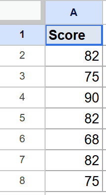 Google Sheets displaying "Score" in A1 and a range of numeric values in A2:A8.