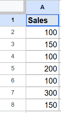 Google Sheet showing Sales data in A1:A8, a dataset for the MODE function.