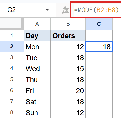 Google Sheets: `=MODE(B2:B8)` in formula bar calculates 18 in C2.